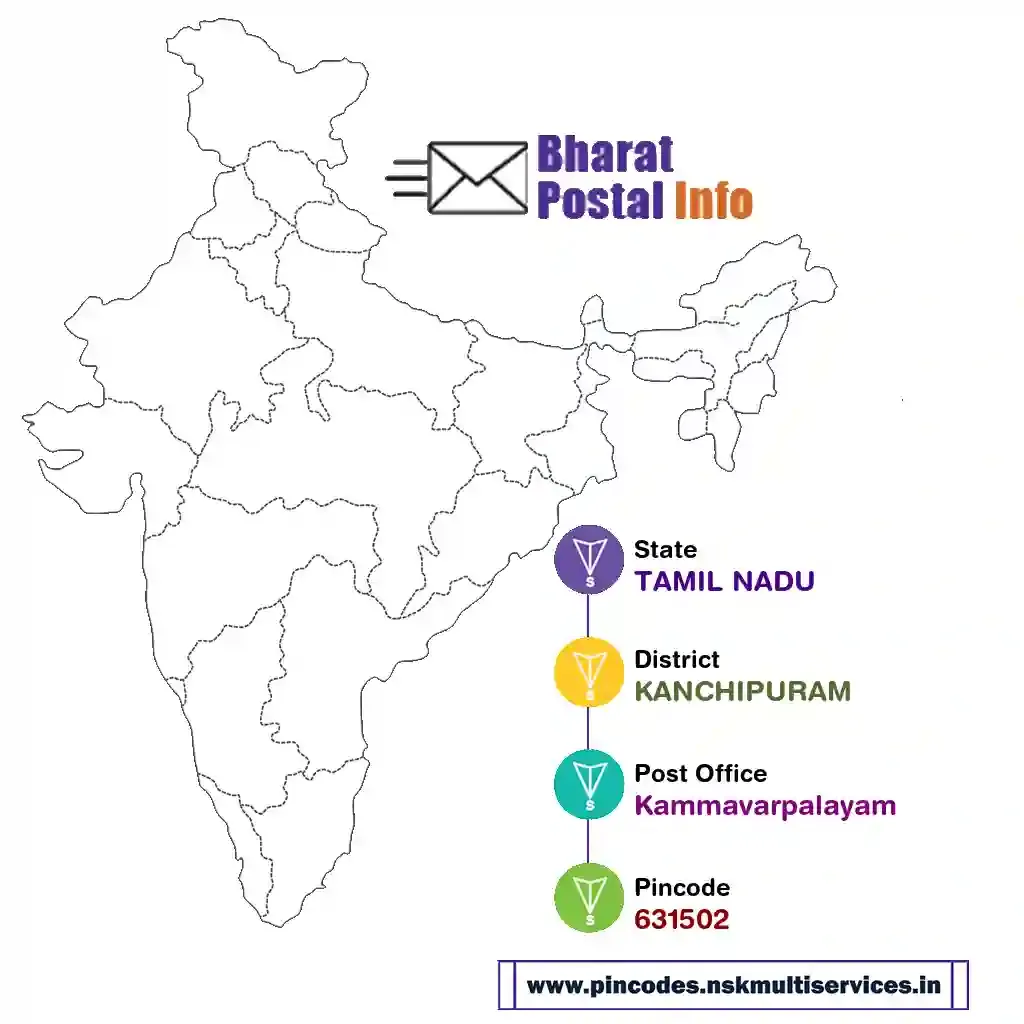 tamil nadu-kanchipuram-kammavarpalayam-631502